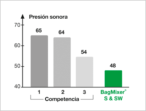 025100BagMixer400SWHomogeneiza_img_3