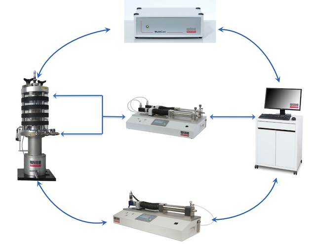 Obispo y dispositivo de prueba triaxial de Wesley - 2