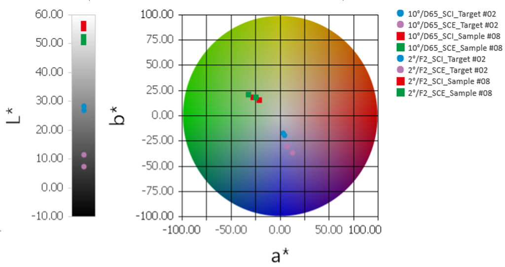 Software de datos de color SpectraMagic™ NX2 gallery