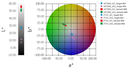 Software de datos de color SpectraMagic™ NX2 gallery