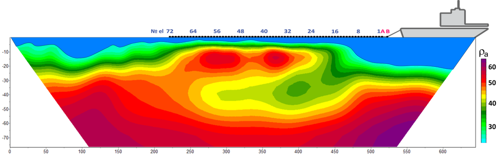 ALMAZ Marine data