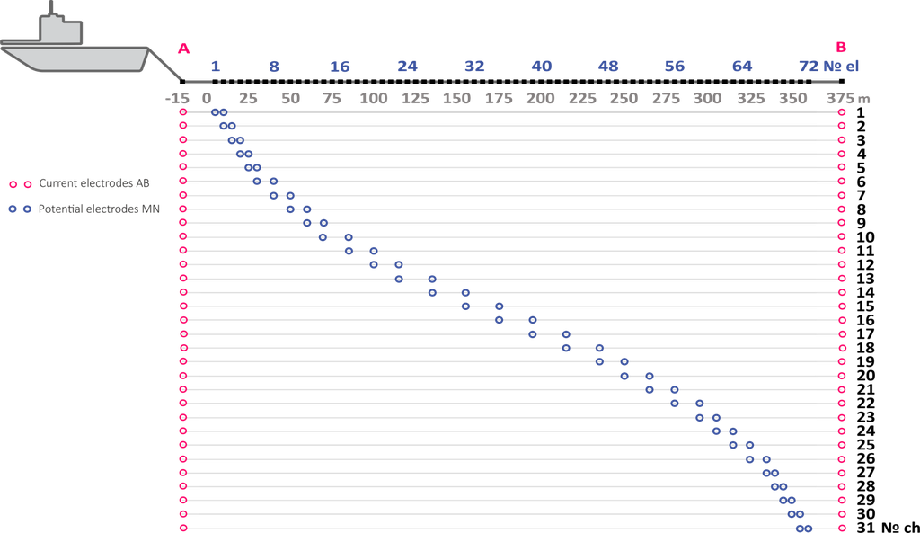 Gradient array
