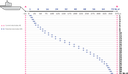 Gradient array