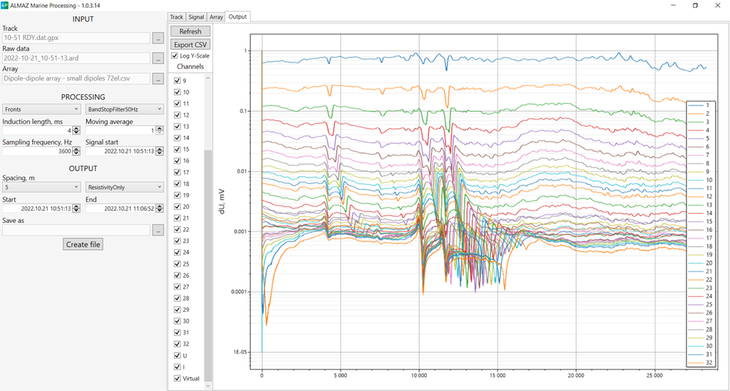 ALMAZ Marine processed data