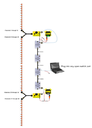  48-channel acquisition system with two DAQLink 5 seismic stations linked together using secure network switches 