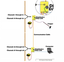  48-channel acquisition system with two DAQLink 5 distributive seismic stations linked together