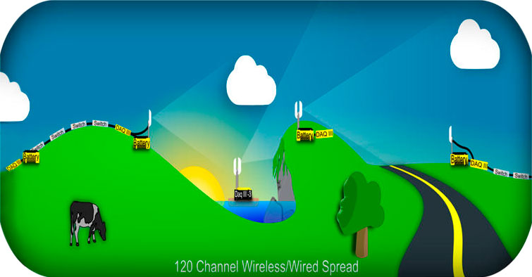 120-channel acquisition system with several DAQLink 5 seismic stations linked together using a wireless network