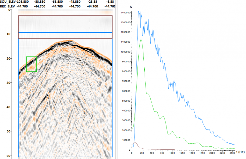 Example of CST field data and its spectrum