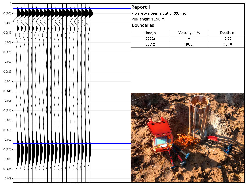 Preparing a graphical report