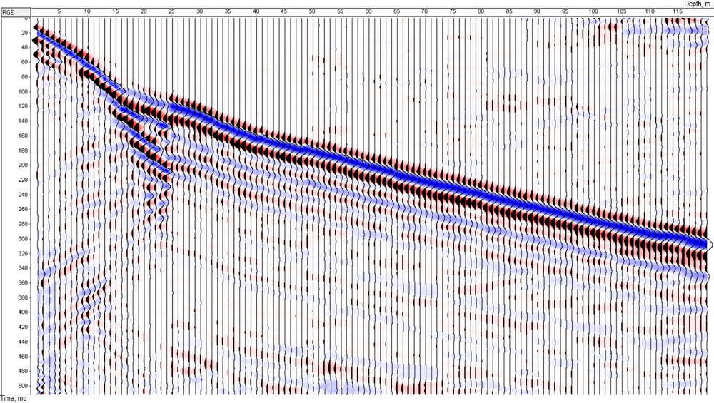 Ejemplo de datos de campo para VSP en ondas S, obtenidos con el conjunto de geófonos GStreamer