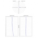 INCLIS DH inclinometer probe (borehole sections in different planes)
