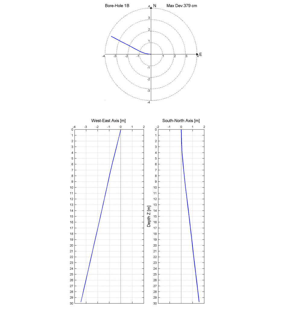 INCLIS DH inclinometer probe (borehole sections in different planes)