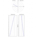 INCLIS DH inclinometer probe (borehole sections in different planes)