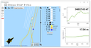 The software sets the device configuration and measurement parameters