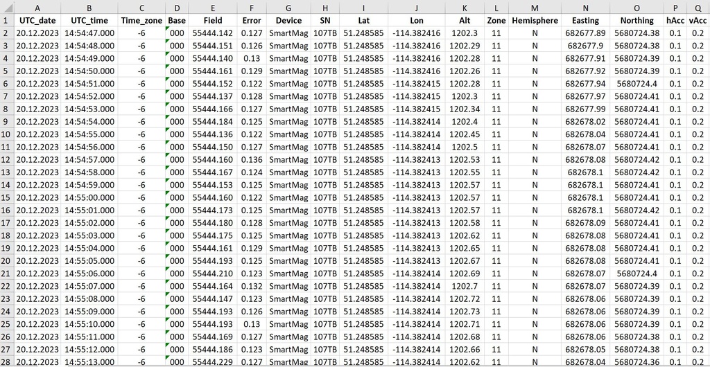 Datos de SmartMag