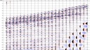 Example of field data obtained with Pike seismic source