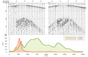 Example of raw CST field data obtained with 3C downhole probe and sparker Pulse