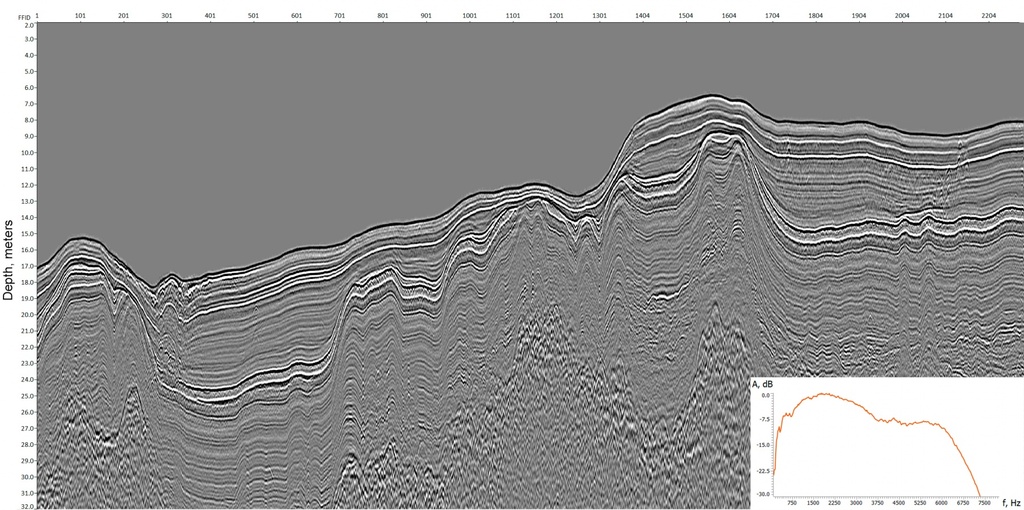 HR marine seismic data example, Lake Ladoga, FWS-125 source, MultiJack-500HP1.5 energy source