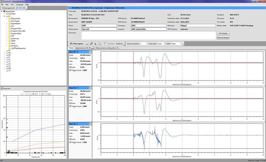 Data display during measurement process