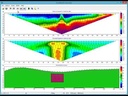 ZondRes2D — Tomografía eléctrica 2.5D para resistividad y polarización inducida (IP)