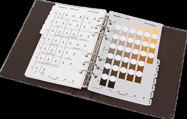 Cartas de colores del suelo