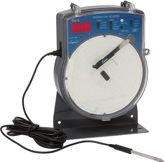 Registrador gráfico (°C) 220V 50/60Hz