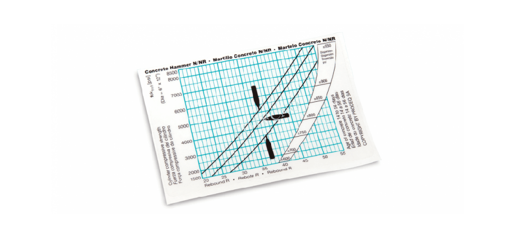 Etiqueta del grafico de calibracion (psi)