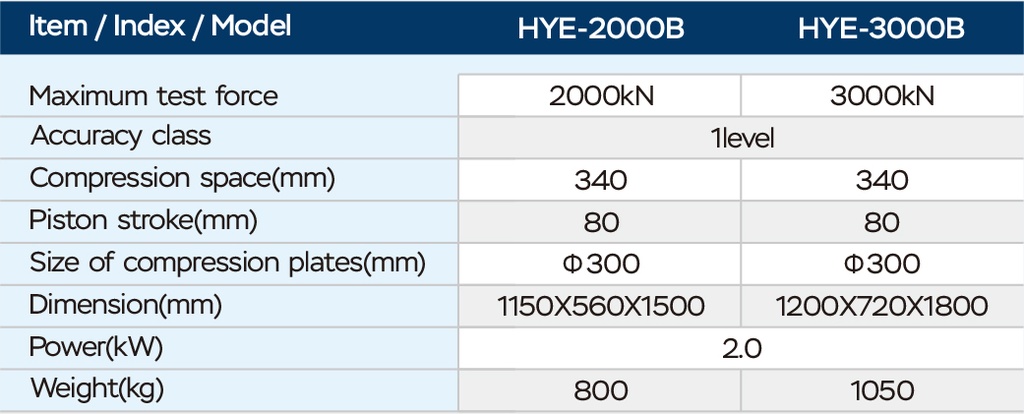 Prensa de compresion de hormigon
